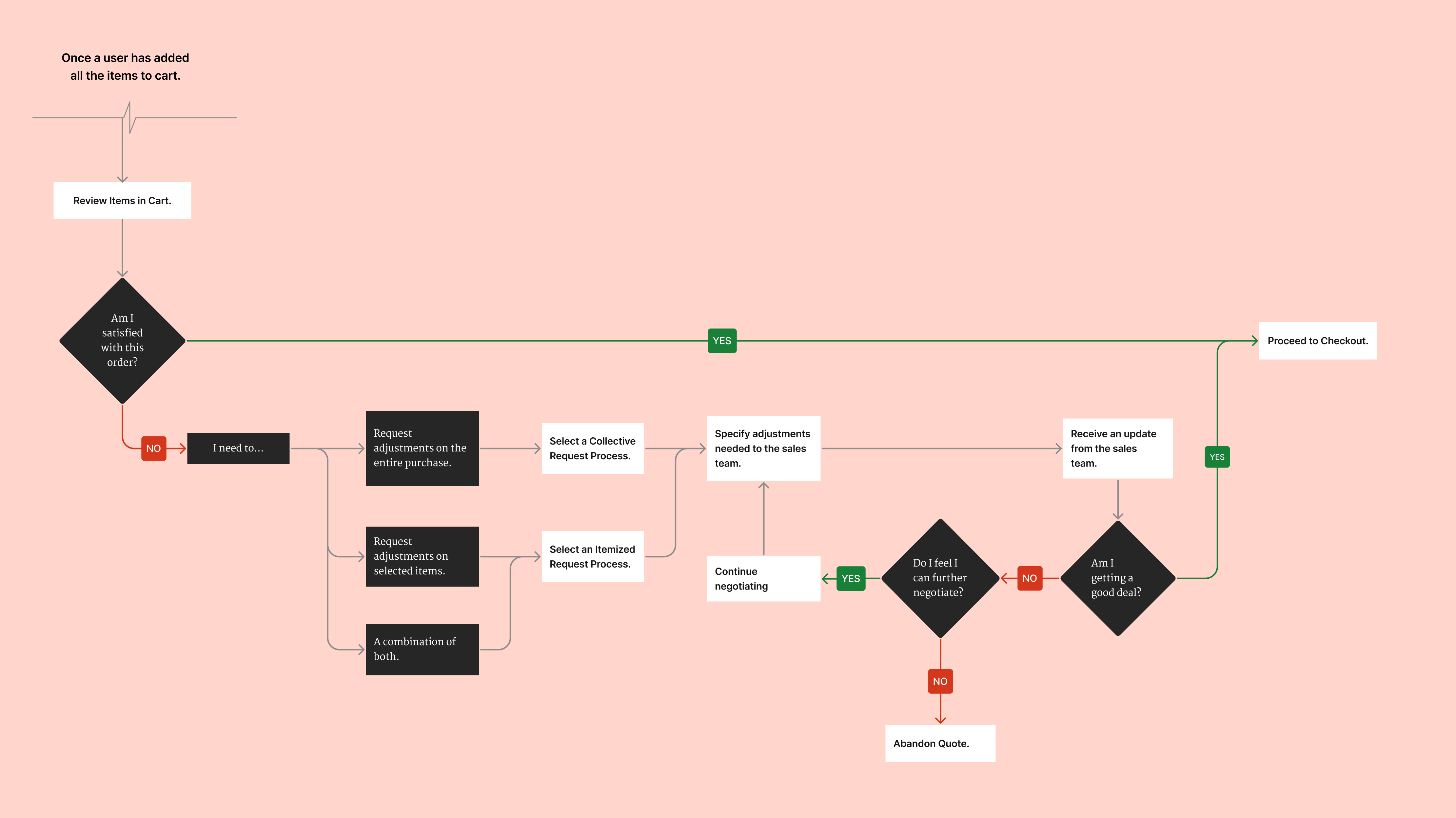 Updated-flow-chart